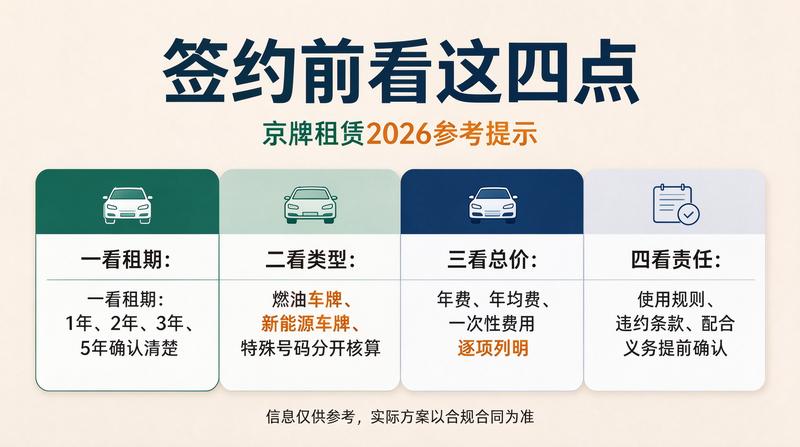 租牌购车避坑指南